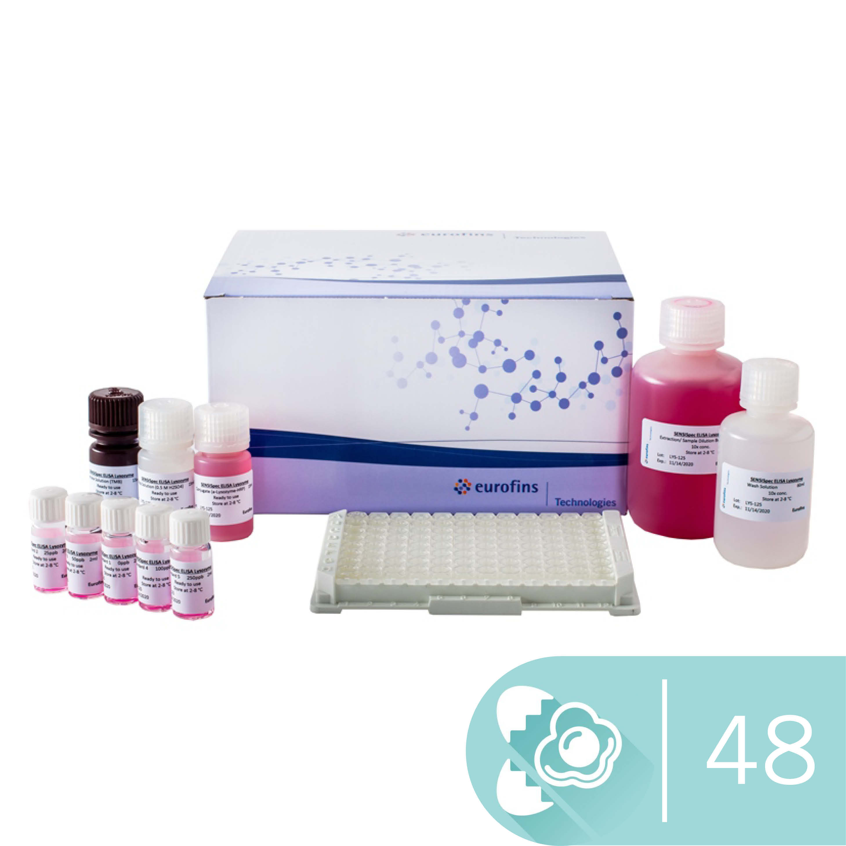 SENSISpec 溶菌酶 ELISA 试剂盒 48 孔
